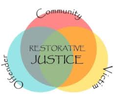restorative justice venn diamgram simple